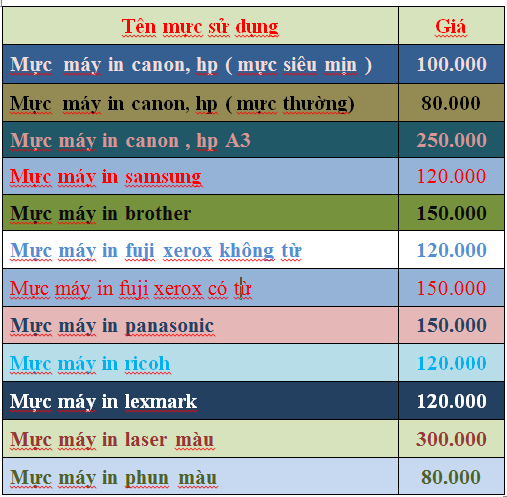Báo giá đổ mực máy in